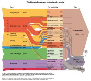 GHG emissions by sector graphic