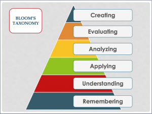 bloom-taxonomy-pyramid