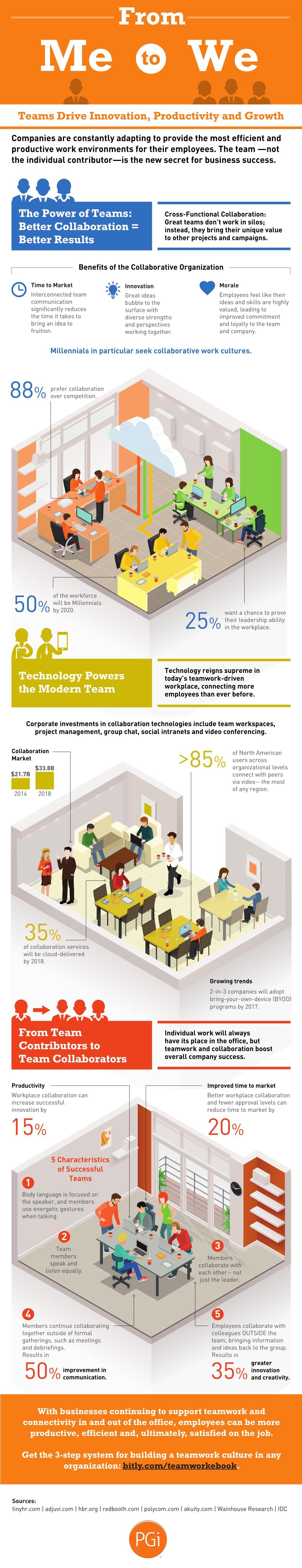 infographic-studies-reveal-the-real-benefits-of-teamwork-in-business-1-1024