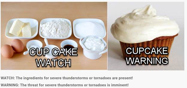 Weather Watches and Warnings