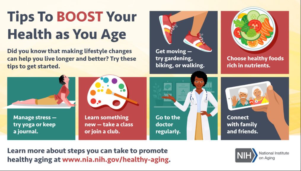 Graphic: Tips to Boost Your Health As You Age: Did you know that making lifestyle changes can help you live longer and better? Try these tips to get started. Get moving. Try gardening, biking or walking. Choose healthy foods rich in nutrients. Manage stress. Try yoga or keep a journal. Learn something new. Take a class or join a club. Go to the doctor regularly. Conect with family and friends. Learn more about steps you can take to p romote healthy aging at www.nia.nih.gov/healthy.aging.