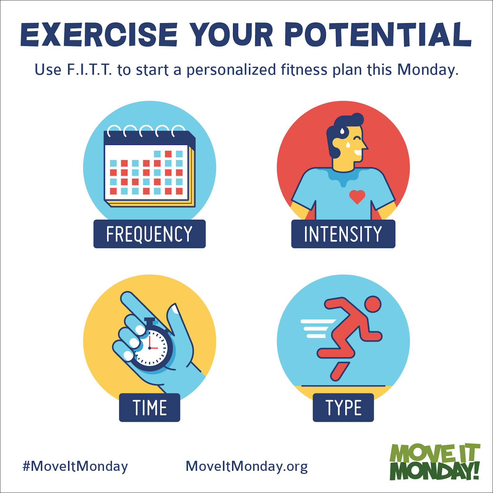 Move It Monday Graphic: Exercise Your Potential! Use F.I.T.T. to start a personalized fitness plan this Monday! F.I.T.T. stands for Frequency. Intensity. Time. Type. Move It Monday dot org