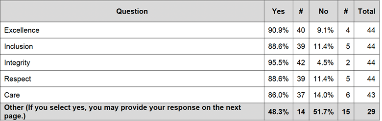 If you need assistance accessing the data in the chart, please contact daily flyer at nvcc dot edu.