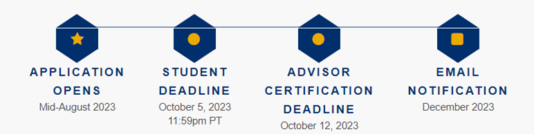 Gilman Scholarship timeline: Navy blue icons with gold icons within and a line connecting them: Text: Application Opens, Mid-August 2023; Student Deadline, Oct. 5, 2023, 11:59 p.m. ET; Advisor Certification Deadline, Oct. 12, 2023; Email Notification, December. 2023