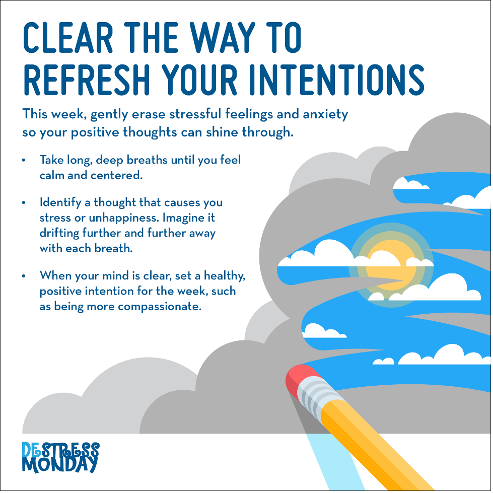Image of dark gray storm clouds being erased by a pencil eraser. Where the erasures have been made, a sunny blue sky peeks out from behind the dark clouds. 

Header: Clear the way to refresh your intentions.
Subheader: This week, gently erase stressful feelings and anxiety so your positive thoughts can shine through. 
Bulleted list: 
1. Take long, deep breaths until you feel calm and centered. 
2. Identify a thought that causes you stress or unhappiness. Imagine it drifting further and further away with each breath. 
3. When your mind is clear, set a healthy, positive intention for the week, such as being more compassionate. 

At bottom left: "Destress Monday" logo in blue
