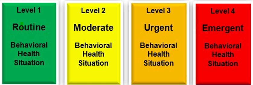 Image of color-coded Marcus Alert system. Four rectangles, from left to right: 

Green: Level 1, Routine Behavioral Health Situation 
Yellow: Level 2, Moderate Behavioral Health Situation
Orange: Level 3, Urgent Behavioral Health Situation
Red: Level 4, Emergent Behavioral Health Situation