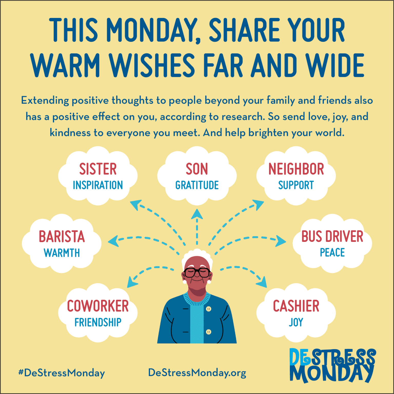 DeStress Monday Graphic. Yellow background. Blue Text: This Monday, share your warm wishes far and wide> Extending positive thoughts to people beyond your family and friends also has a positive effect on you, according to research. So send love, joy and kindness to everyone you meet. And help brighten your woirld, too. Illustration of a white-haired old woman with her eyes closed and a smile on her face. Thought bubbles surround her that say: Coworker Friendship, Barista-Warmth, Sister-Inspiration, Son-Gratitude, Neighbor-Support, Bus Driver-Peace, Cashier-Joy. #destressMonday. destress Monday dot org, Destress Monday logo