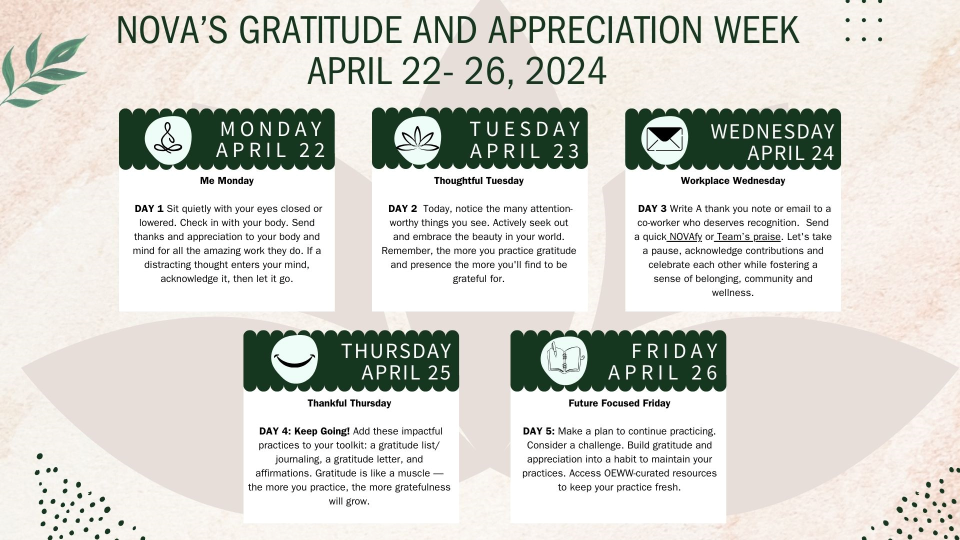 Header: NOVA’S GRATITUDE AND APPRECIATION WEEK APRIL 22– 26, 2024. The background of the flyer is beige with decorative swirls and a nearly transparent lotus flower tucked behind the boxes on the page. There are green decorative dots and a decorative green tropical palm leaf.

Box with green header for decoration. To the left is a circle with a decorative zen character. In the green box, it says, "Monday, April 22." In the light beige box, it says: 

Me Monday

DAY 1: Sit quietly with your eyes closed or lowered. Check in with your body. Send thanks and appreciation to your body and mind for all the amazing work they do. If a distracting thought enters your mind, acknowledge it, then let it go.

Box with green header for decoration. To the left is a circle with a decorative lotus flower. In the green box, it says, "Tuesday, April 23." In the light beige box, it says: 

Thoughtful Tuesday

DAY 2: Today, notice the many attention-worthy things you see. Actively seek out and embrace the beauty in your world. Remember, the more you practice gratitude and presence, the more you'll find to be grateful for.

Box with green header for decoration. To the left is a circle with an envelope icon inside of it. In the green box, it says, "Wednesday, April 24." In the light beige box, it says: 

Workplace Wednesday

DAY 3: Write a thank-you note or email to a co-worker who deserves recognition. Send a quick NOVAfy or Team’s Praise. Let's take a pause, acknowledge contributions and celebrate each other while fostering a sense of belonging, community and wellness.

Box with green header for decoration. To the left is a circle with a smile inside. In the green box, it says, "Thursday, April 25." In the light beige box, it says:

Thankful Thursday

DAY 4: Keep Going! Add these impactful practices to your toolkit: a gratitude list/journaling, a gratitude letter and affirmations. Gratitude is like a muscle — the more you practice, the more gratefulness will grow.

Box with green header for decoration. To the left is a circle with an open book with a pen inside of it. In the green box, it says, "Friday, April 26." In the light beige box, it says:

Future-Focused Friday

DAY 5: Make a plan to continue practicing. Consider a challenge. Build gratitude and appreciation into a habit to maintain your practices. Access OEWW-curated resources to keep your practice fresh.



