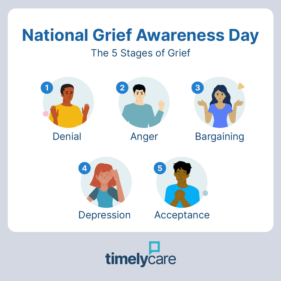 Image: Text: National Grief Awareness Day. The 5 Stages of Grief. Illustrations numbered 1 through 5: Woman holding her hands up, palms out, "Denial." Man holding his fist in the air, "Anger." Woman shrugging, "Bargaining." Woman crying, "Depression." Person looking peaceful, "Acceptance." TimelyCare logo