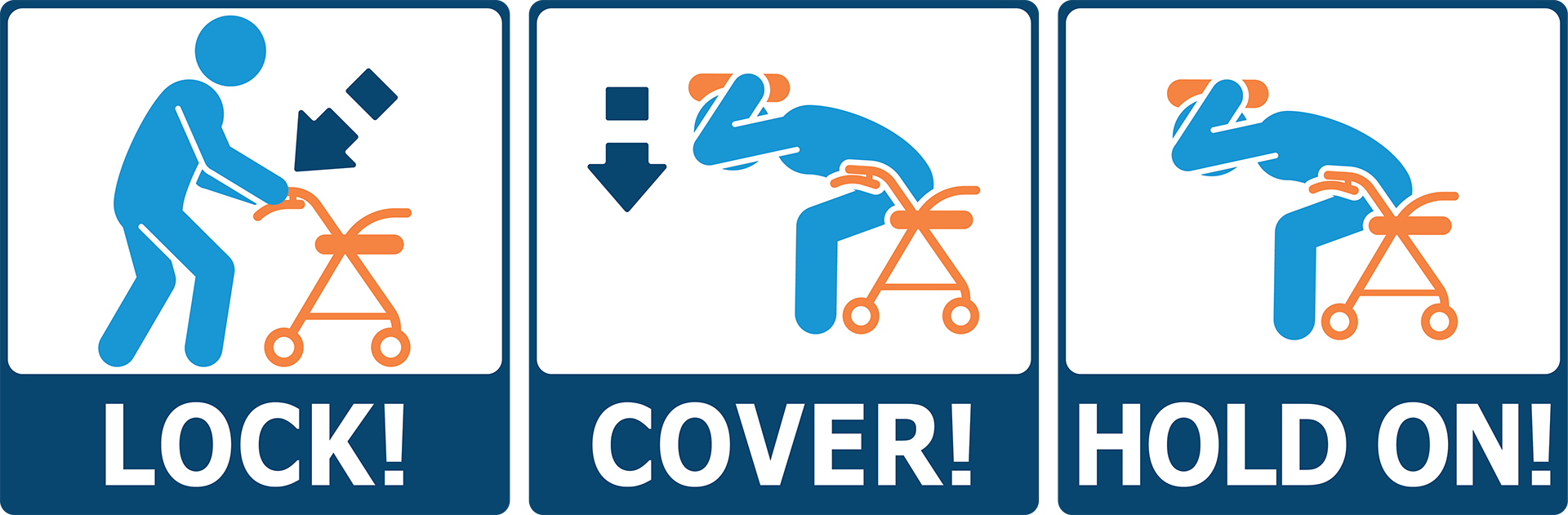 Icons illustrating LOCK! (a man with a walker locking his wheels; cover (a man with a walker bending at the waist and covering his head to protect himself from falling debris; hold on (a man with a walker protecting his head from falling debris.
