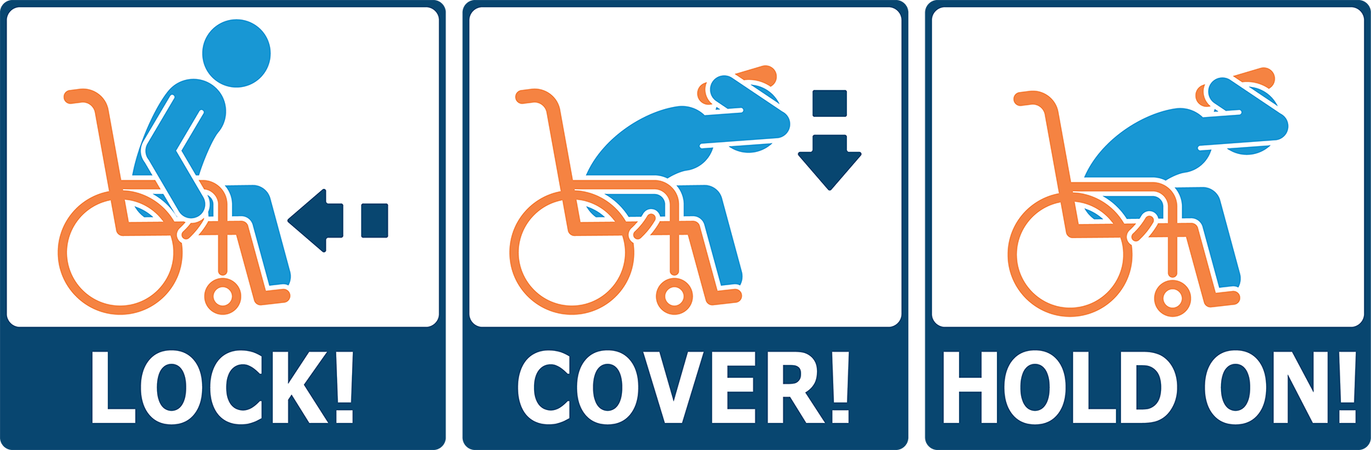 Icons illustrating LOCK! (a man with a wheel chair locking his wheels; cover (a man with a wheel chair bending at the waist and covering his head to protect himself from falling debris; hold on (a man with a wheel chair protecting his head from falling debris.