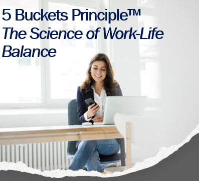 Stock photo of a woman sitting at a wooden desk in front of a window. On the desk are a white laptop and computer mouse. The woman, wearing a dark blazer, white shirt, and blue jeans, looks and smiles at her cell phone while she holds it in her hand. 

The text at the top of the image reads as follows: "Five Buckets Principle: The Science of Work-Life Balance."