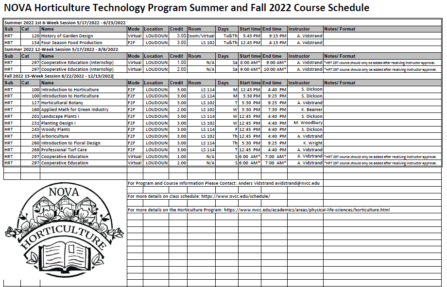 Summer and Fall 2022 Schedule of Courses Loudoun Campus Horticulture